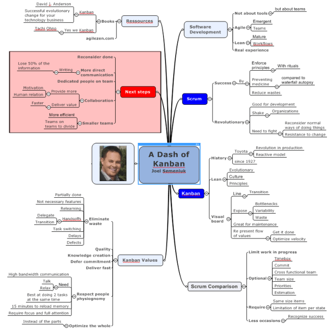 A Dash of Kanban - Conference resume A Dash of Kanban - Conference resume