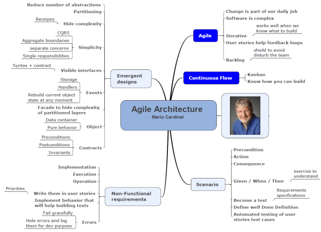 Agile Architecture - conference resume