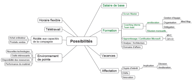neg_salariale_possibilites
