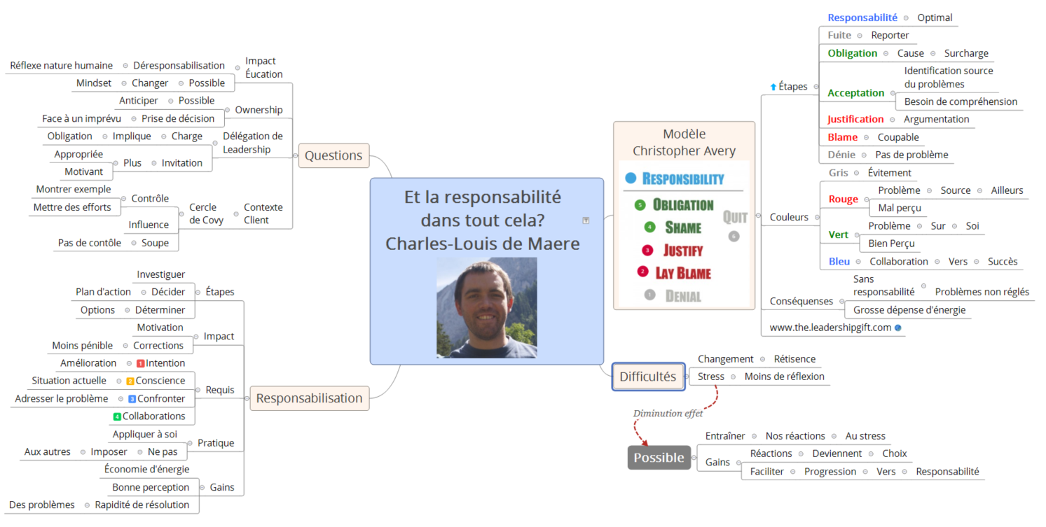 20161125_agiletourlausanne2016_reponsability